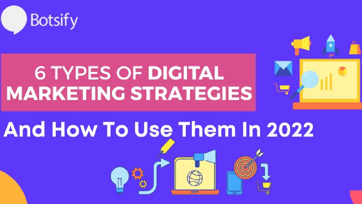 Digital Marketing Practices – 6 Digital Marketing Practices, and More