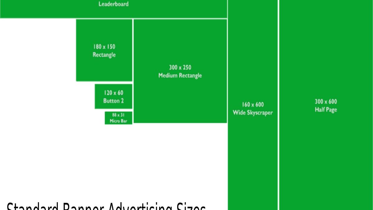 Standard Banner Advertising Sizes – 5 Best Banner Advertising Sizes, and More