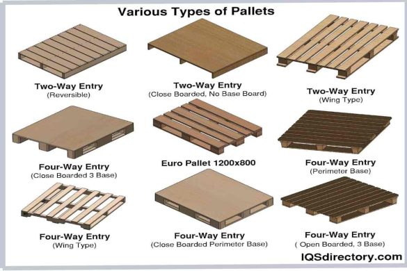 Types Of Pallets_ A Comprehensive Guide To Common Varieties