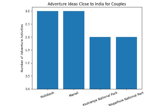 Adventure Ideas Close