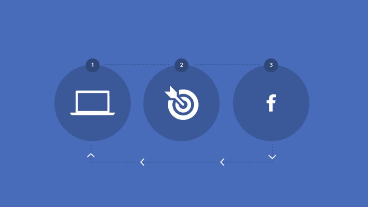 Facebook Retargeting – Facebook Retargeting work, Uses, and More