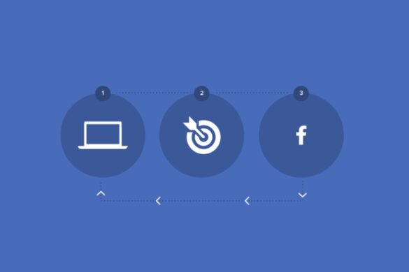 Facebook Retargeting